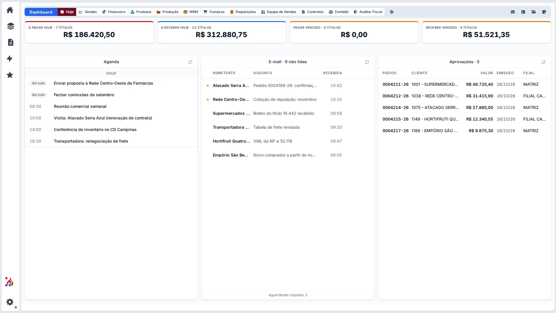 Aba Hoje do dashboard do RCERP: agenda do dia, e-mails não lidos, pedidos aguardando aprovação e o financeiro que vence hoje.